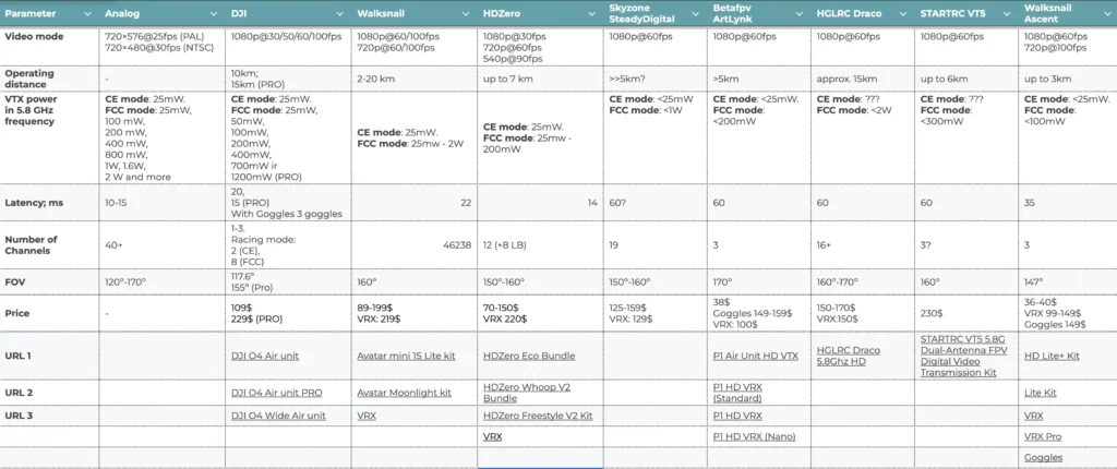 VTX system table